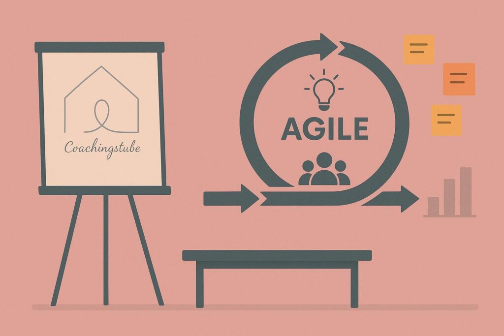 Bild zu Methode Agiles Führen mit mit Coachingstube Logo am Whiteboard und Agile als kontinuierlicher Prozess